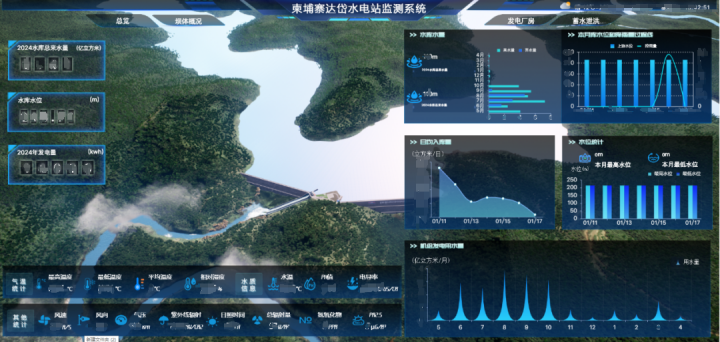 蒼穹數(shù)碼助力達(dá)岱水電站數(shù)字化升級(jí)，推動(dòng)中柬水利合作再上新臺(tái)階