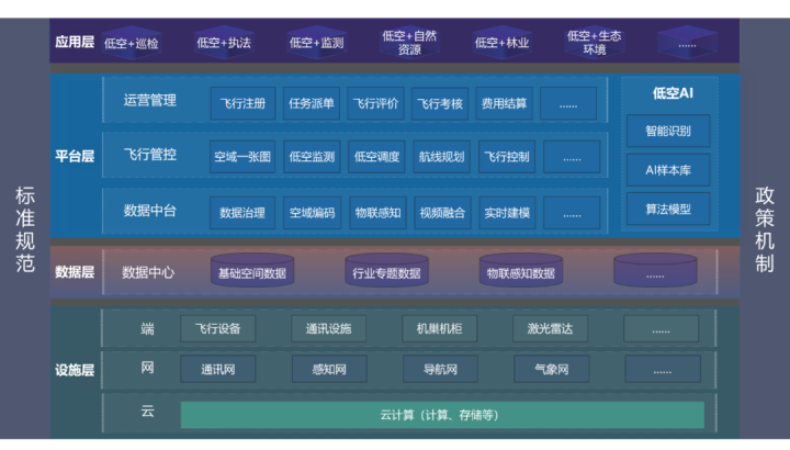 蒼穹數(shù)碼：低空經(jīng)濟時代的“時空信息服務提供商”