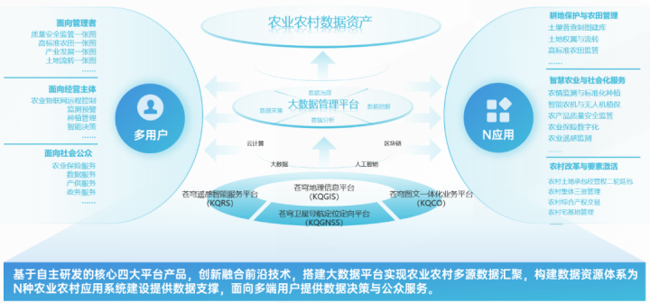 對標中央一號文件，看蒼穹數(shù)字科技如何解鎖“三農(nóng)”發(fā)展密碼