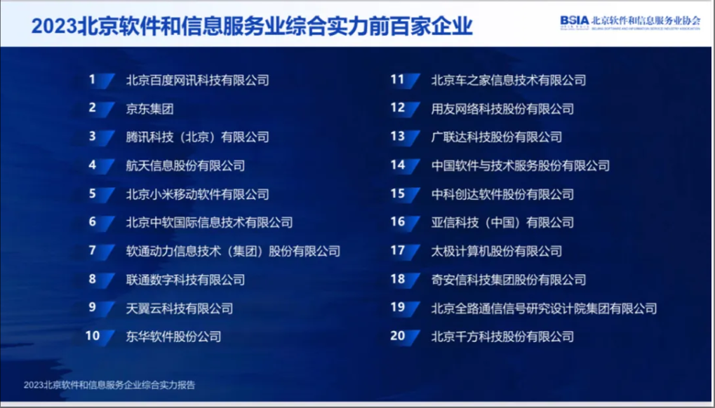 蒼穹數(shù)碼連續(xù)多年獲得北京軟協(xié)多項(xiàng)殊榮！